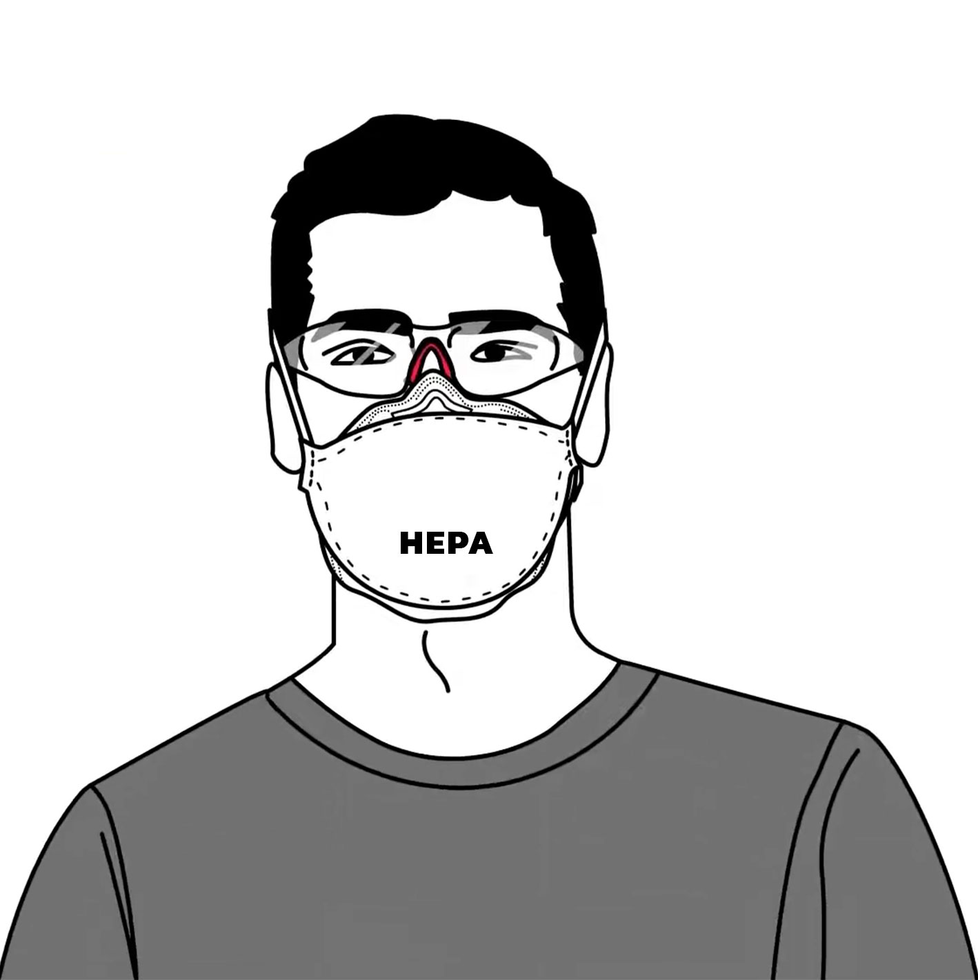2. ME PROTEJO