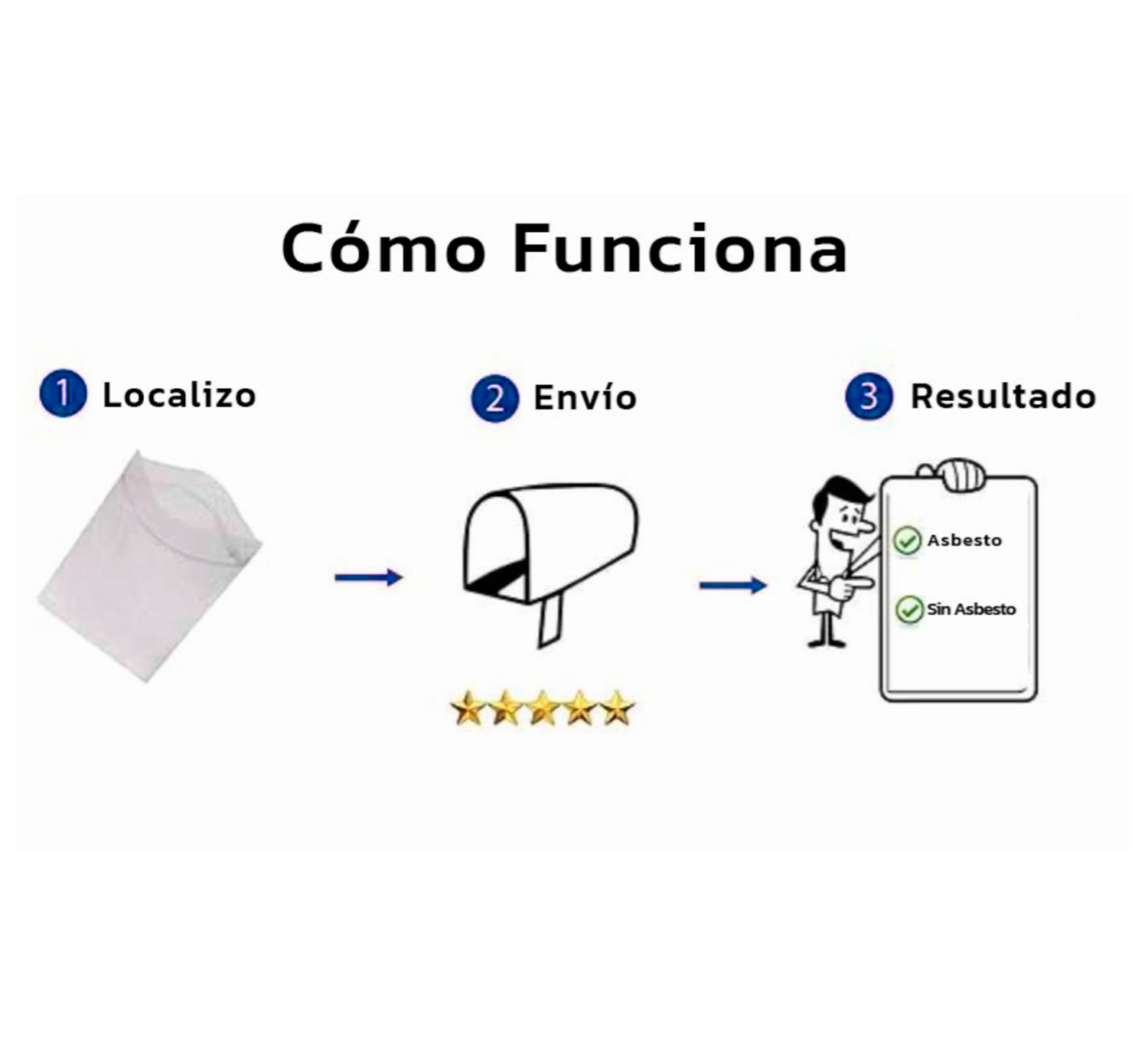 Tome usted la muestra